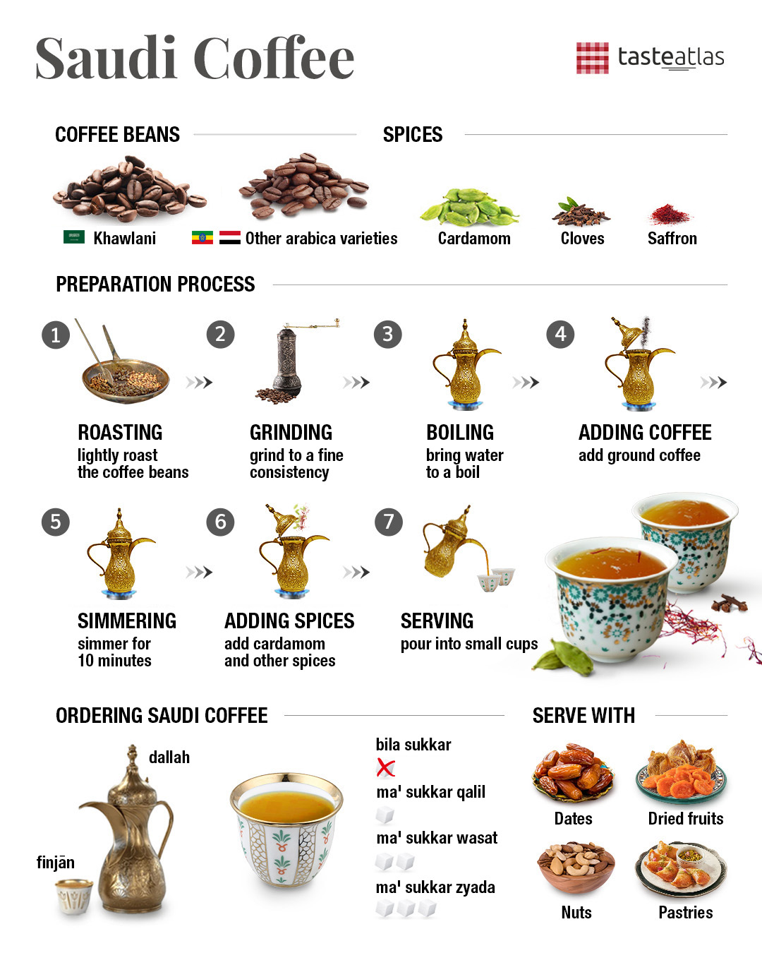 How to Roast and Grind Coffee for Arabic Coffee
